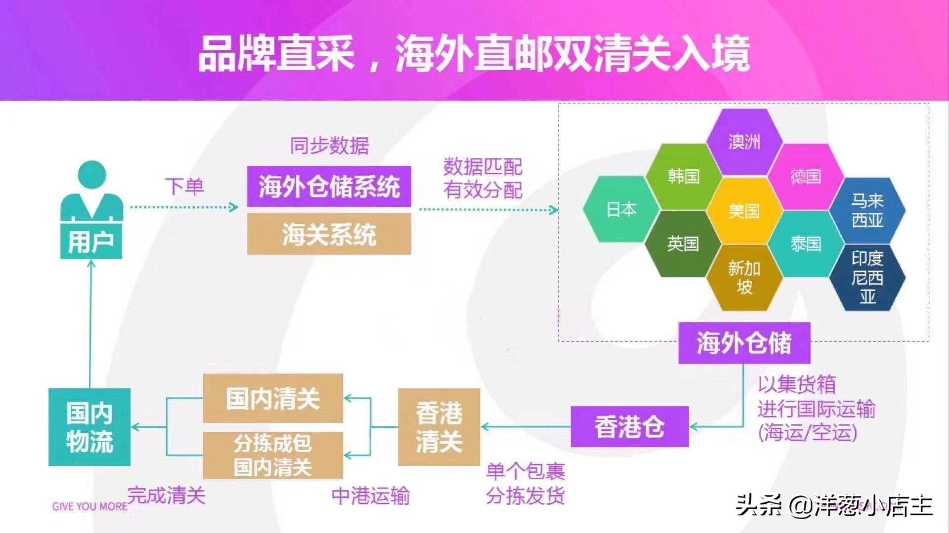 洋葱海外仓是不是正品?洋葱海外代购正品鉴别技巧