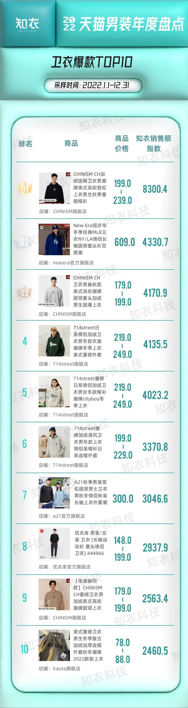 淘宝时尚男装店铺推荐（淘宝男装店铺排行top10）
