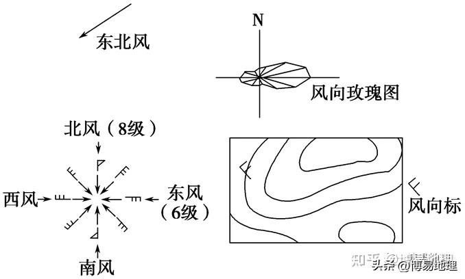 风向标怎么看风向？地图判断风向标准及方法