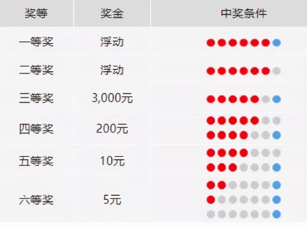网上如何买彩票？彩票中奖号码查询流程方法介绍