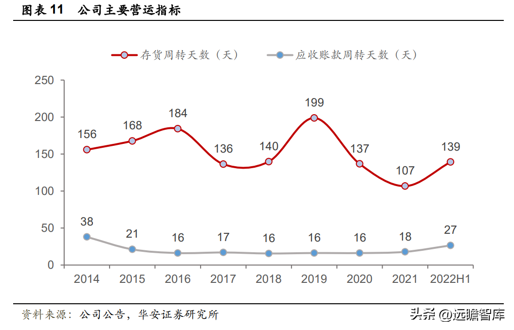 御泥坊天猫旗舰店公司介绍（御泥坊目标客户画像分析）