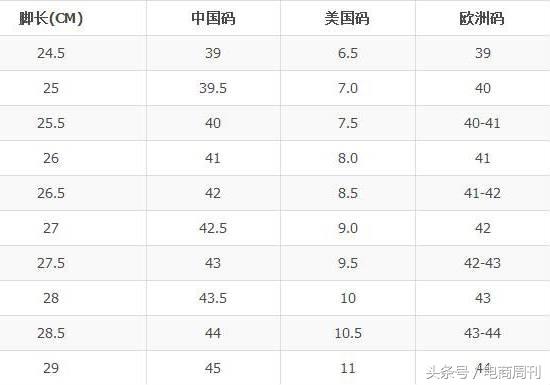 国际鞋码对照表（国际鞋子品牌排行榜前十）