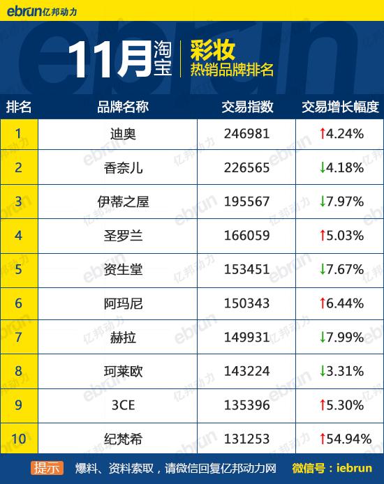 天猫销售排行榜怎么看？天猫榜单热销产品排行榜前十