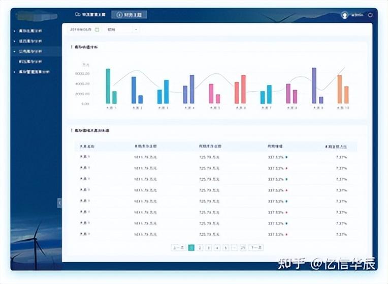 物流数据分析从哪些方面分析？分享物流分析的三大有效方法