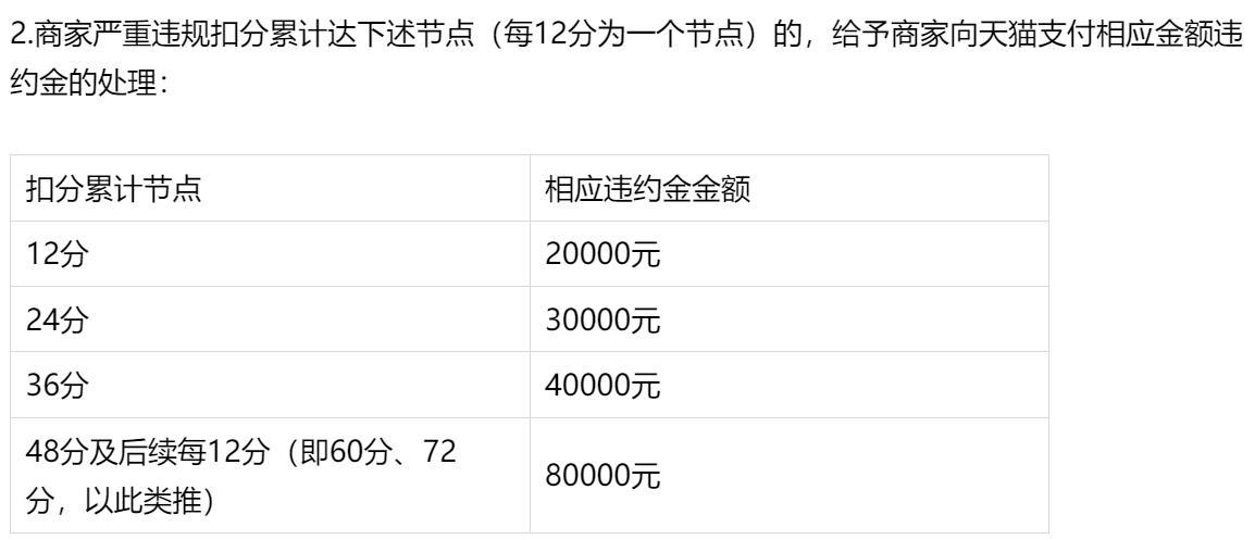 淘宝危及交易安全处罚有什么影响？淘宝违规店铺处罚规则表一览