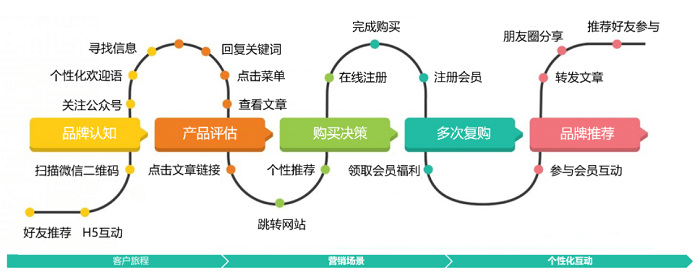 全链路是什么意思？电商链路营销模式解析