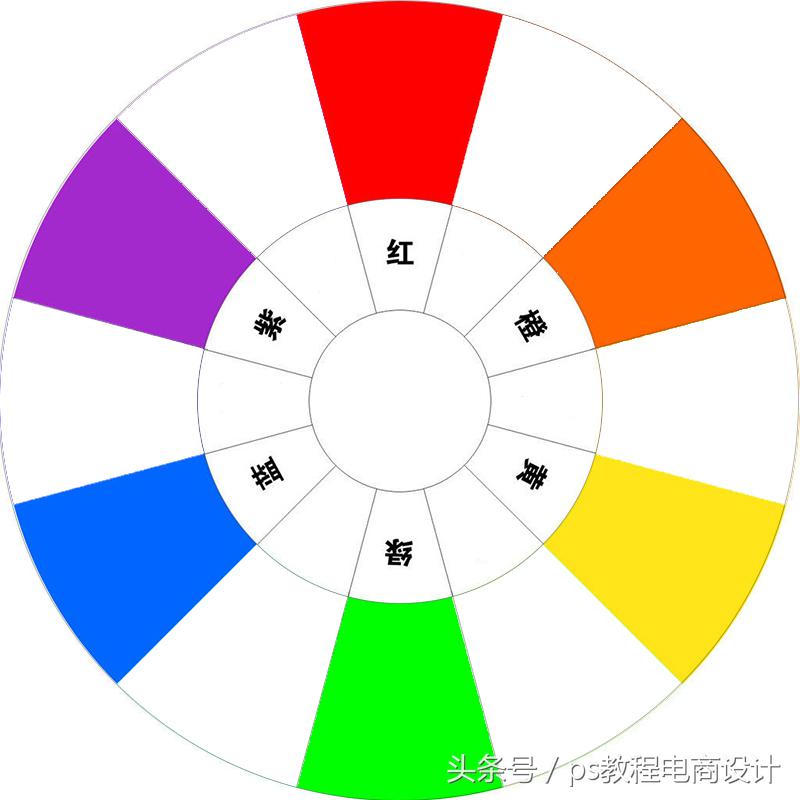 相邻色有哪些颜色？分享十二种颜色搭配口诀表