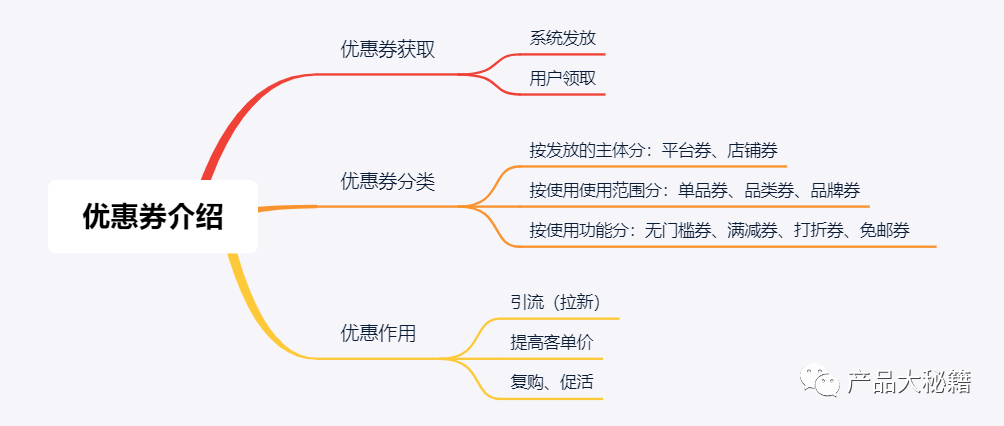 优惠券设计说明怎么写？淘宝店优惠券设计模板大全