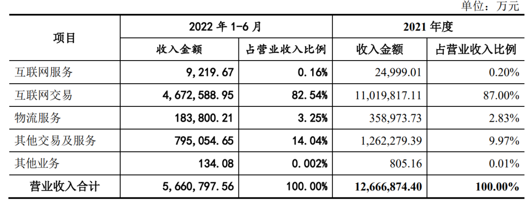 欧冶物流平台登录（欧冶平台查询订单流程及方式）