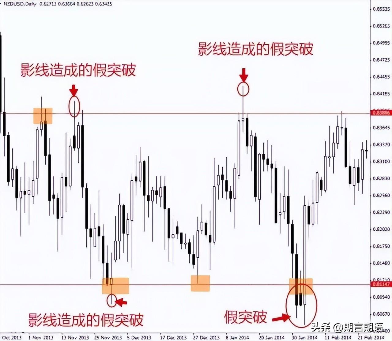 价格区间什么意思？如何看懂股票价格区间行情