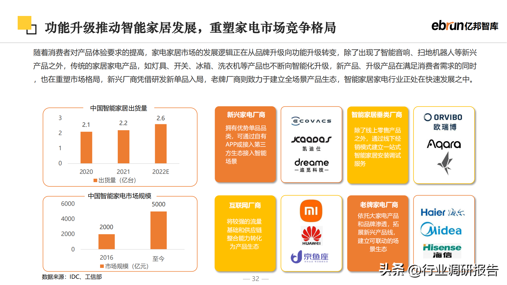 什么是新零售商业模式？2023零售行业数据分析报告表一览