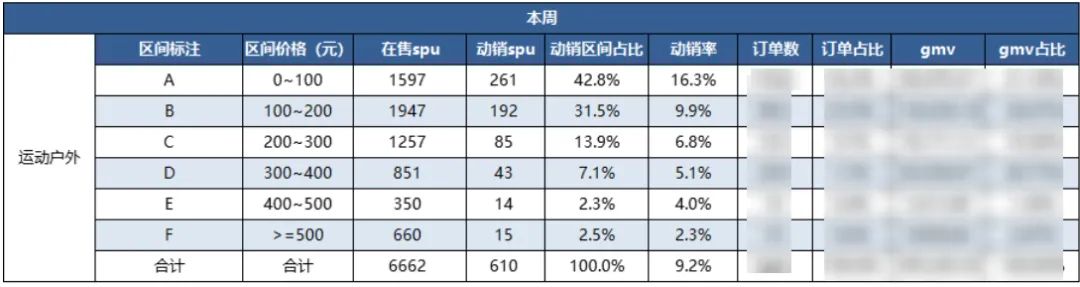 服装售罄率怎么算？累计售罄率计算公式详解