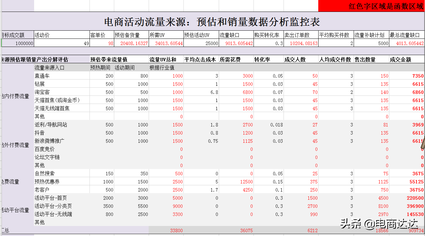 店铺统计表格怎么做？分享淘宝店铺产品订单表格模板大全