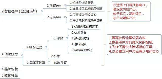 电商代运营方案怎么写？电商运营方案计划书模板大全