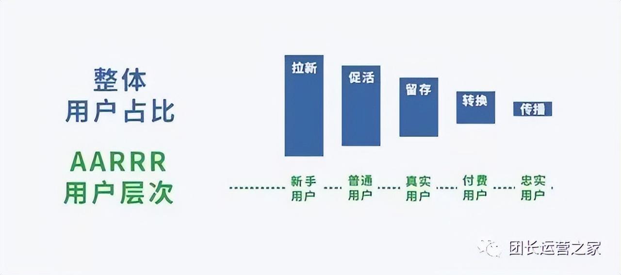 快团团怎么推广引流？分享国内十大社区团购排名