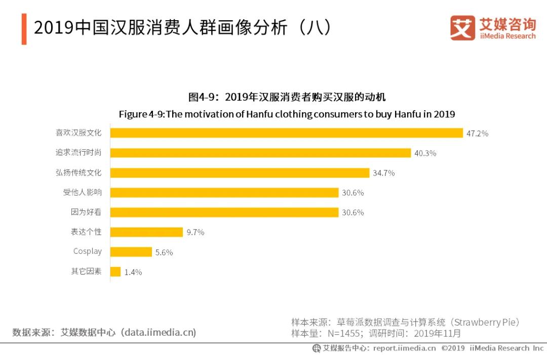 汉尚华莲汉服官网（汉尚华莲旗下品牌有哪些）