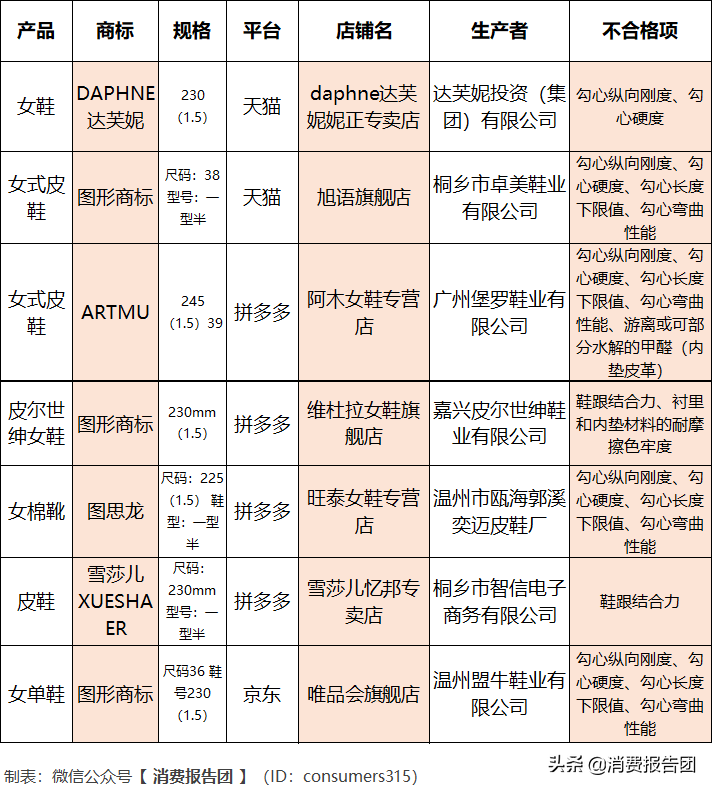 淘宝网达芙妮女鞋是正品吗?达芙妮鞋检验真伪的方法技巧