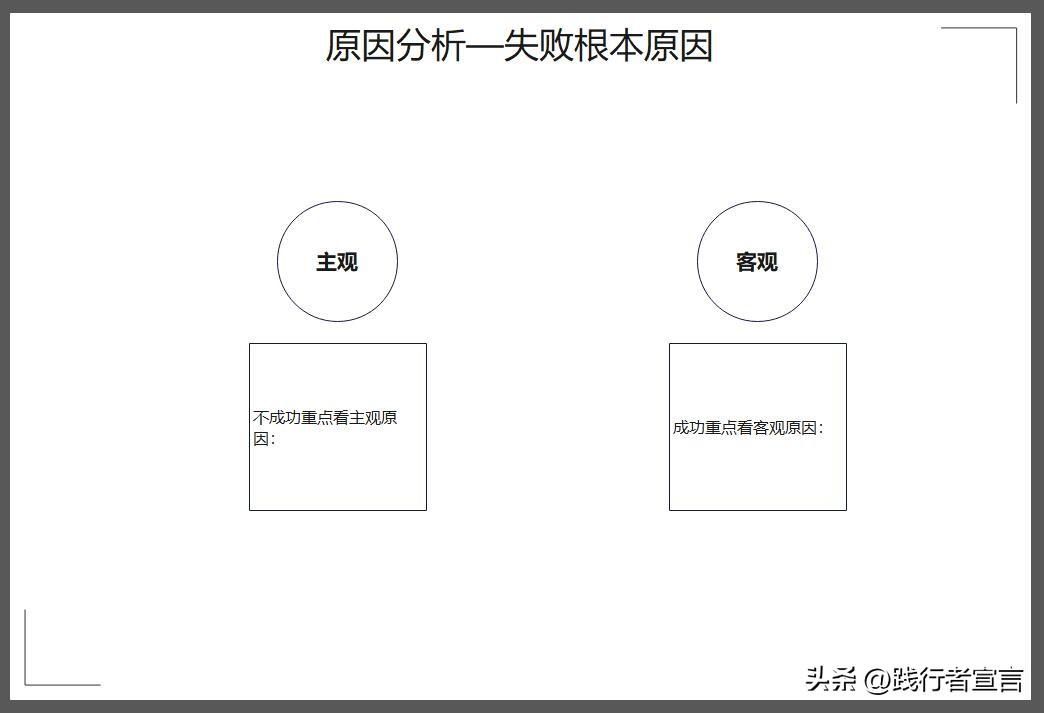 活动复盘报告怎么写？促销活动复盘报告模板大全
