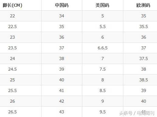 国际鞋码对照表（国际鞋子品牌排行榜前十）