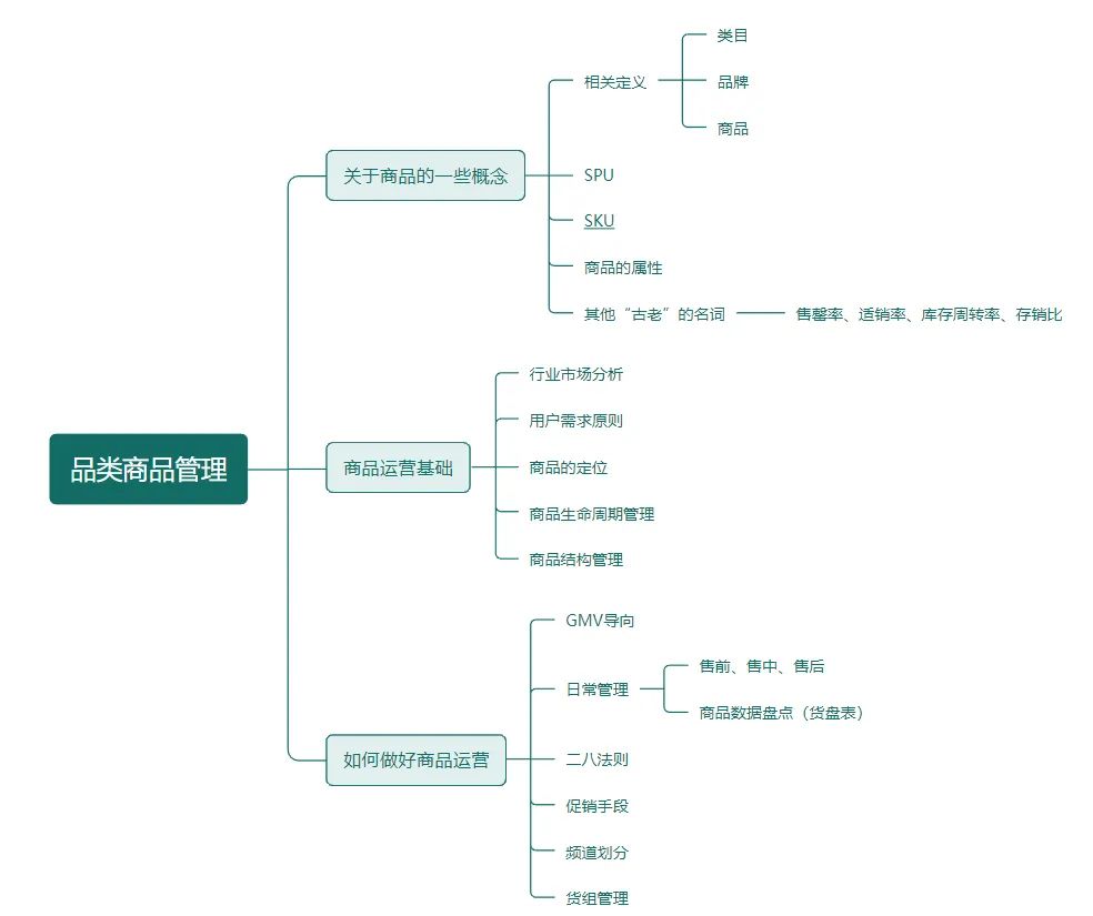 服装售罄率怎么算？累计售罄率计算公式详解