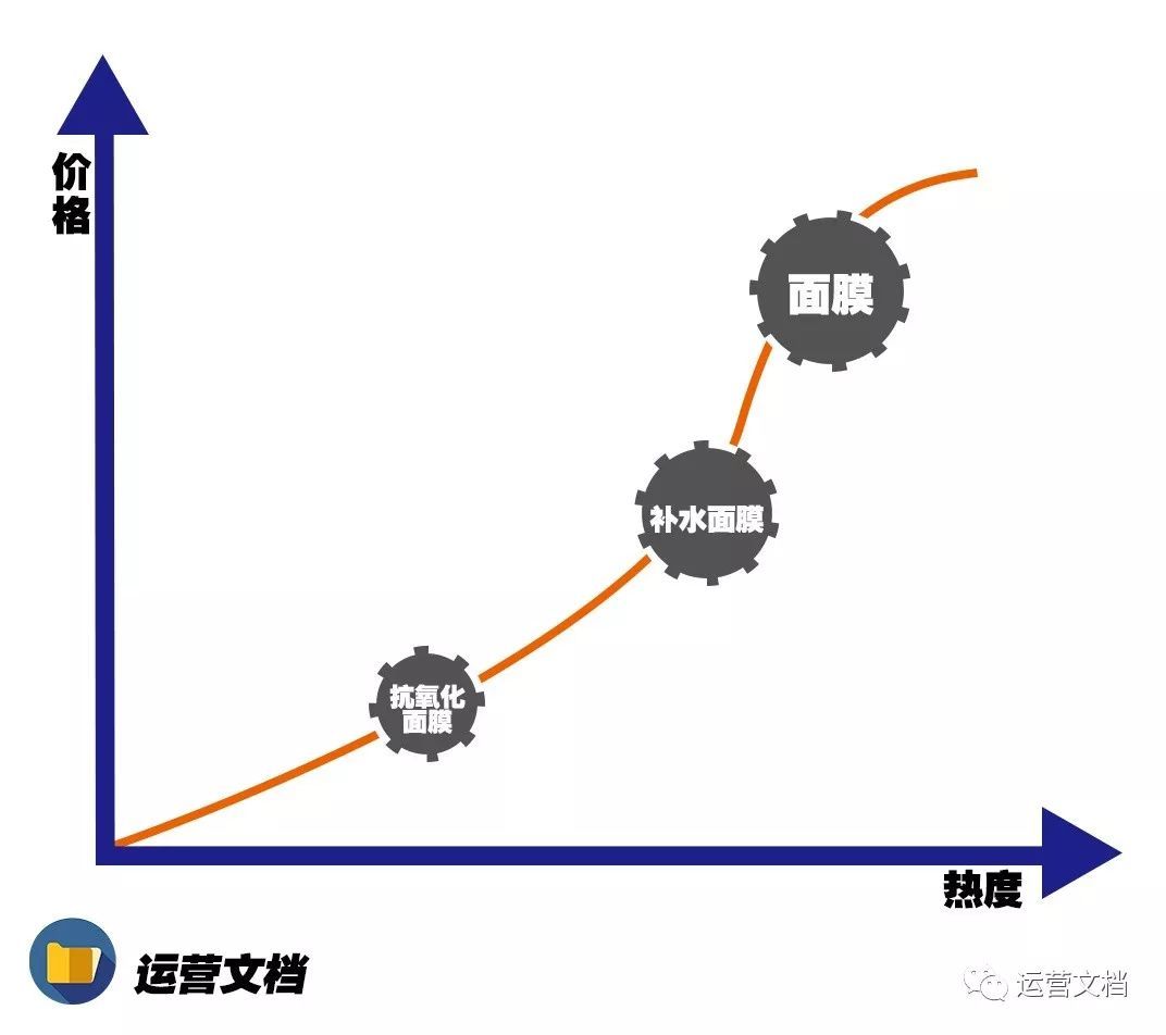 搜索热度是什么意思？解析关键词搜索热度的定义