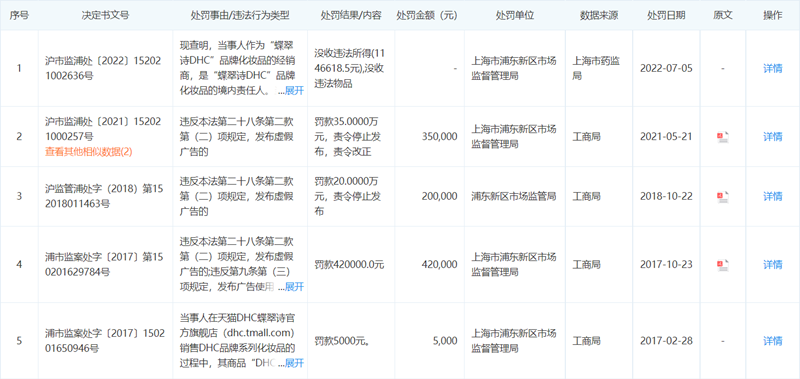 蝶翠诗属于什么档次？蝶翠诗是哪个国家的品牌？