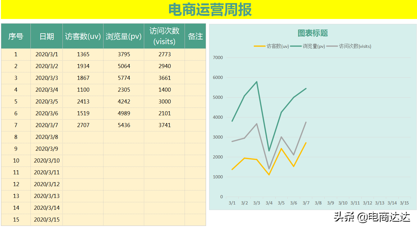 店铺统计表格怎么做？分享淘宝店铺产品订单表格模板大全