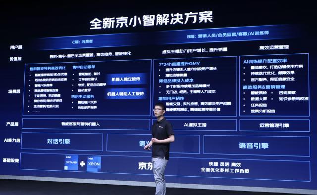 京小智的作用有哪些？京小智智能客服使用方法及流程详解