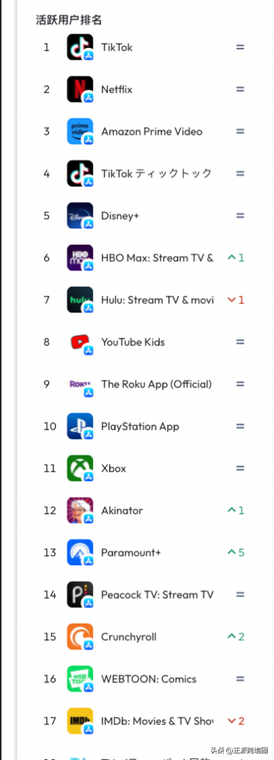 海外购物平台哪个好？正规十大海外代购app排行榜