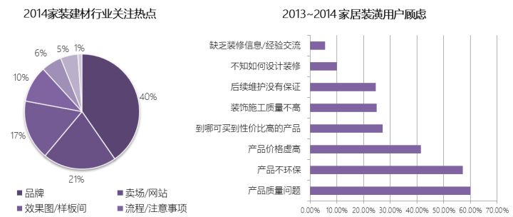 家居o2o电商平台有哪些？o2o电商模式的特点解析