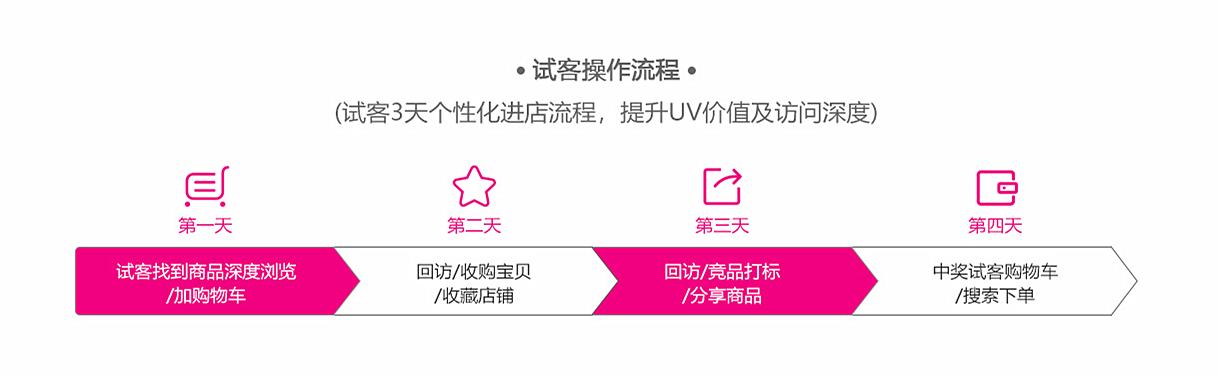 试客巴app（盘点免费领使用网站有哪些）