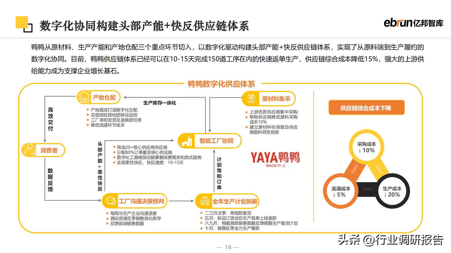 什么是新零售商业模式？2023零售行业数据分析报告表一览