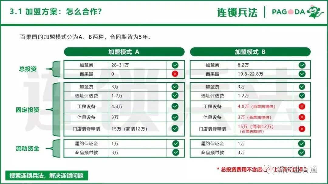 百果园水果连锁店加盟官网（分享零食加盟十大品牌排行榜）