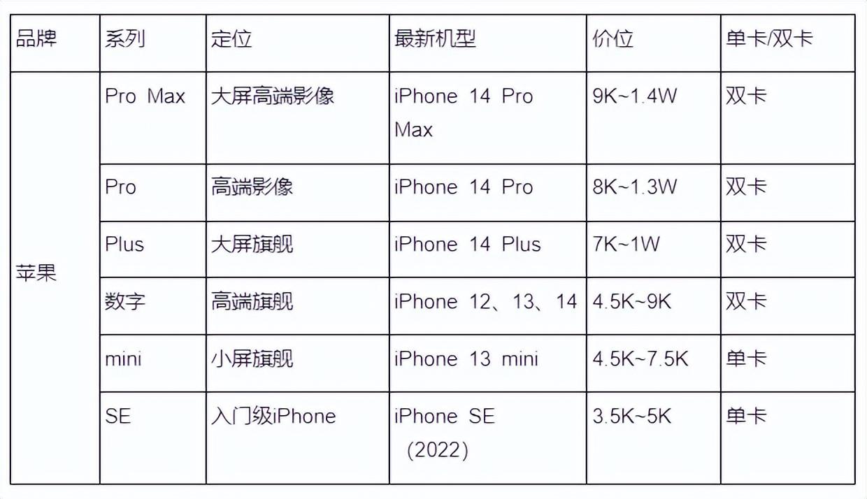 苹果手机好不好用？2023苹果手机价格一览表