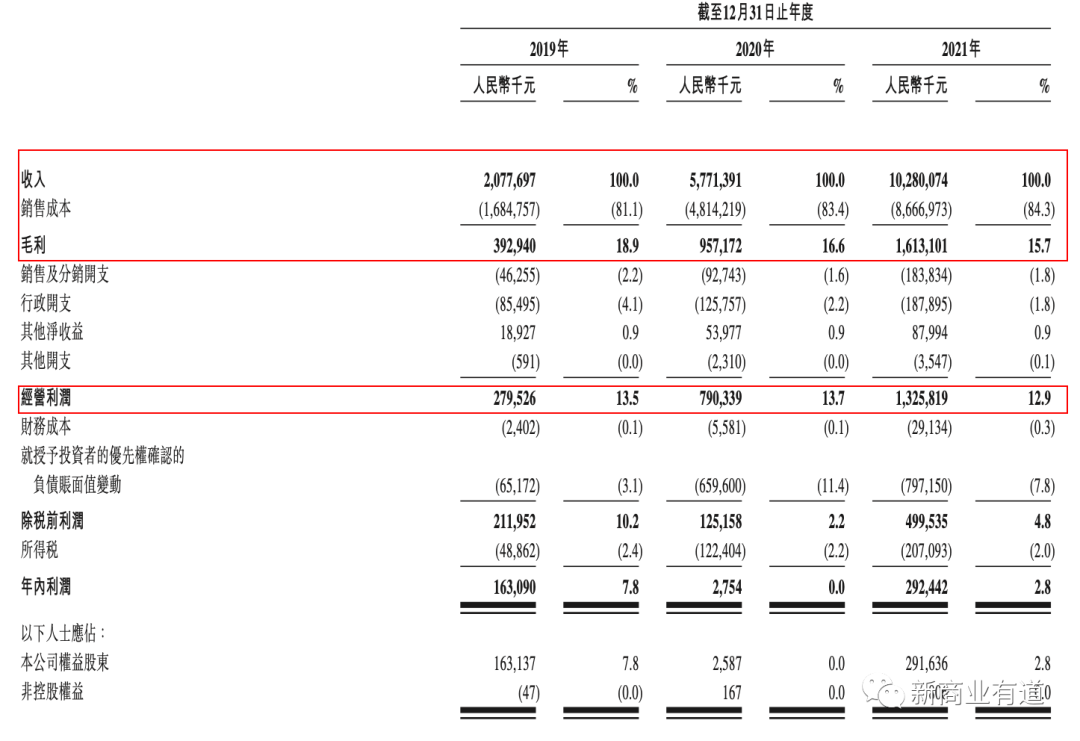 百果园水果连锁店加盟官网（分享零食加盟十大品牌排行榜）