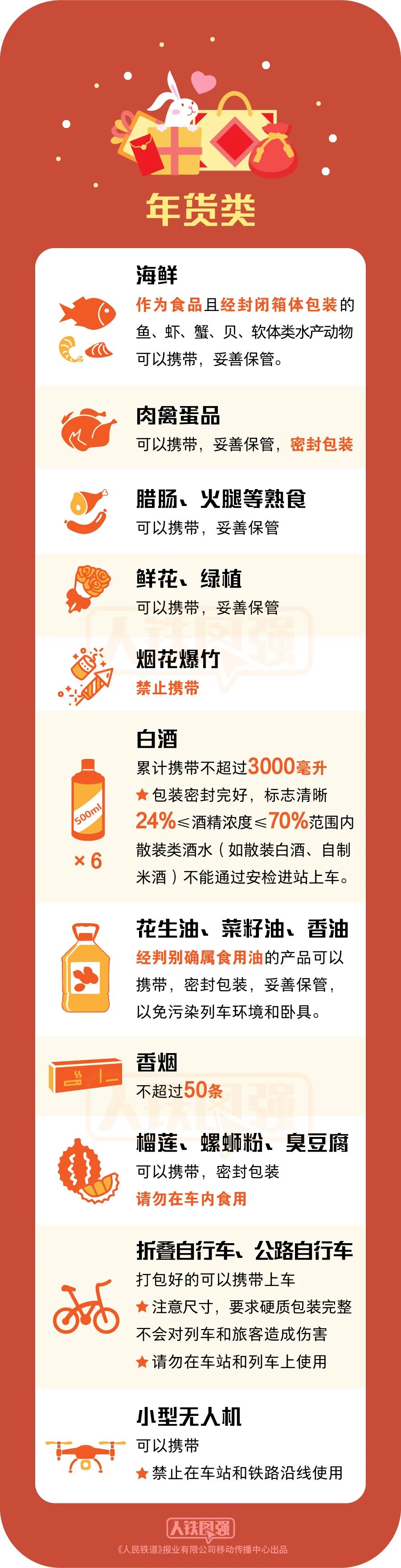 禁运品有哪些？飞机禁运物品一览表