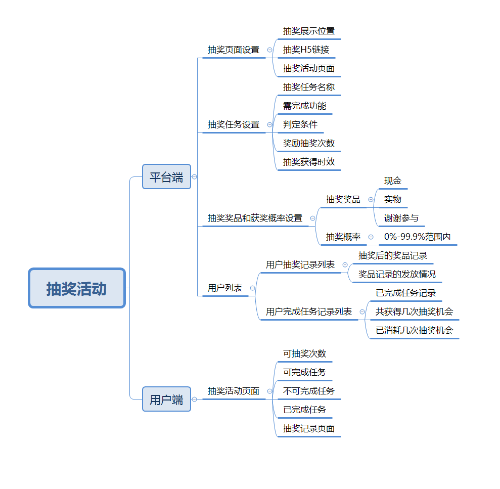 红包抽奖活动方案怎么写？微信抽奖活动方案模板大全