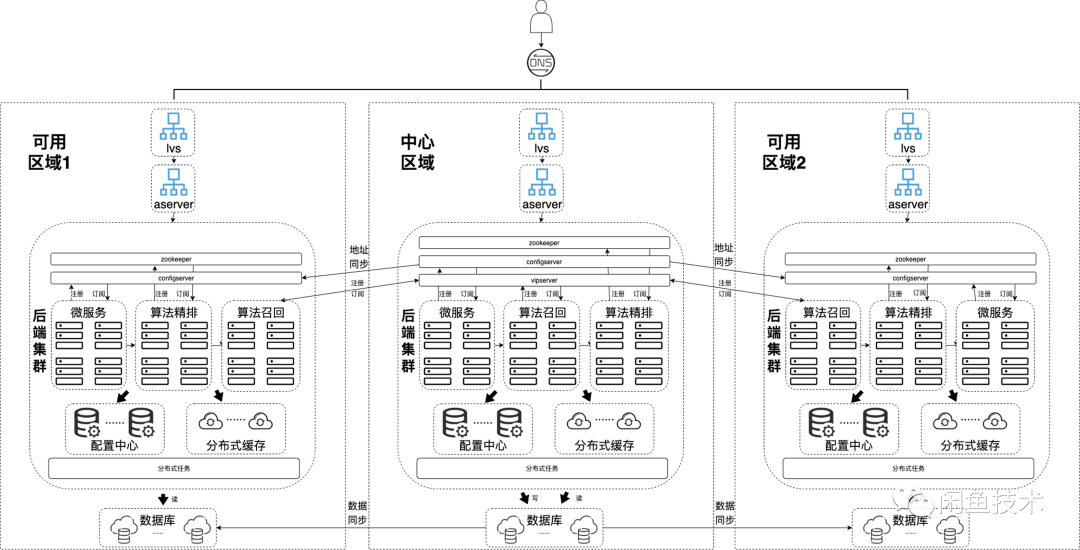 闲鱼怎么搜索用户名找人？闲鱼搜索账号找人的方法流程