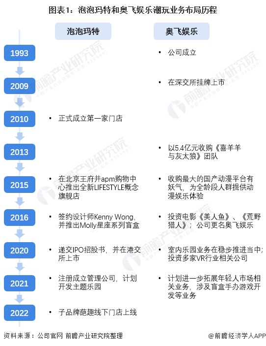 潮玩手办品牌都有哪些？国内潮玩品牌十大排名