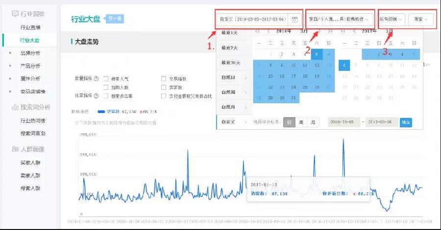 交易指数计算公式是什么？淘宝交易指数计算方法详解