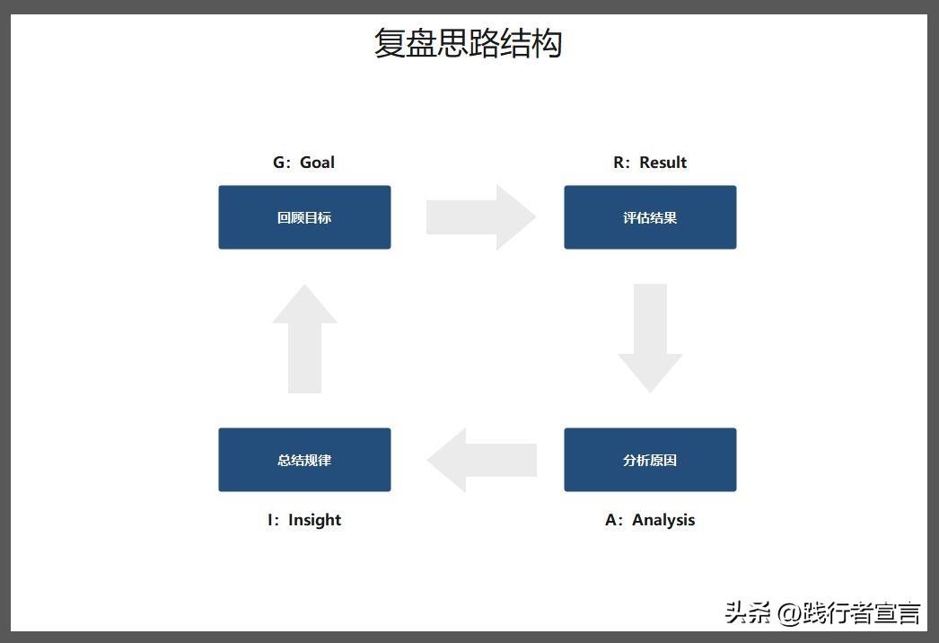活动复盘报告怎么写？促销活动复盘报告模板大全