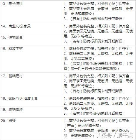 退货协议书合同范本怎么写？淘宝店铺退货合同范文模板大全