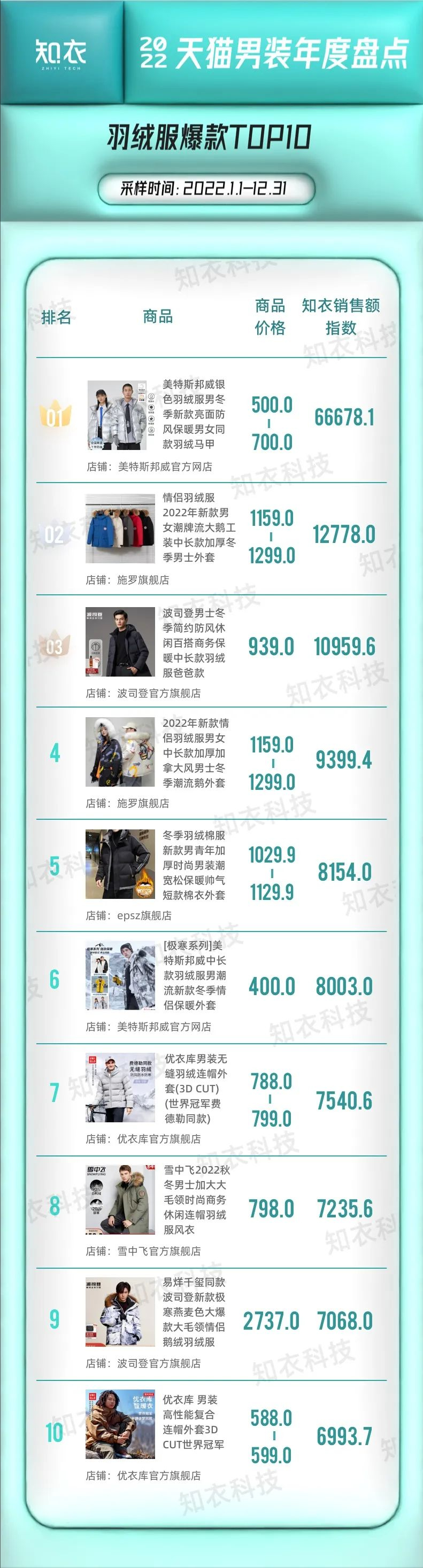 淘宝时尚男装店铺推荐（淘宝男装店铺排行top10）