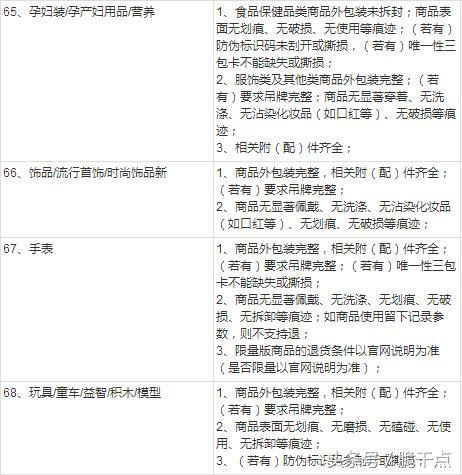 退货协议书合同范本怎么写？淘宝店铺退货合同范文模板大全