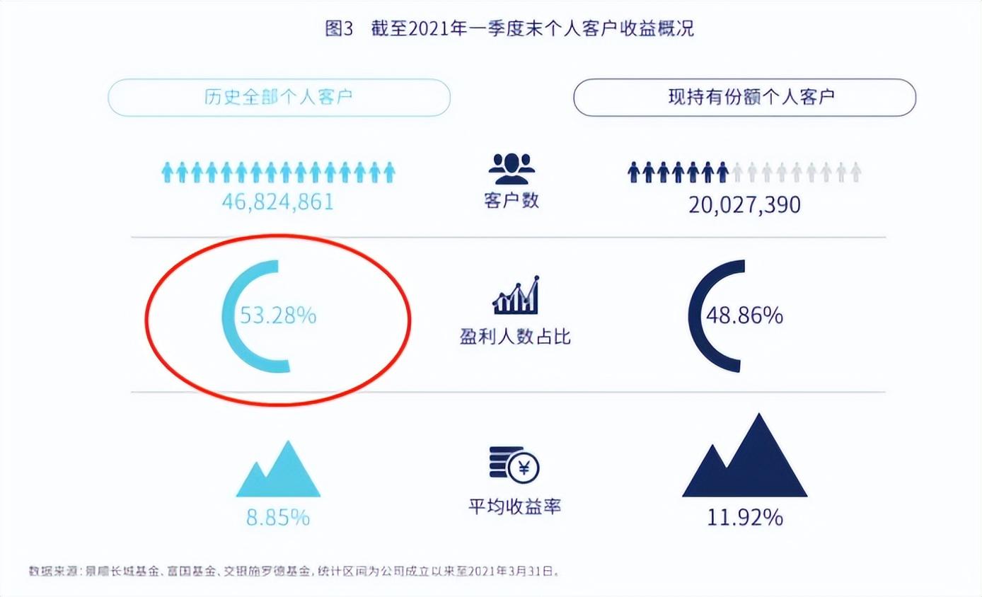 穷人的三种理财方法是什么？推荐三种有效的理财方法