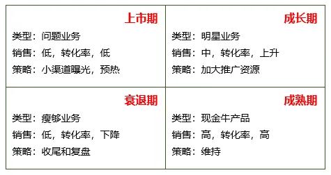 服装售罄率怎么算？累计售罄率计算公式详解