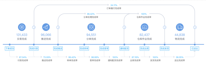 买快递单号的网站有哪些？网上购买快递单号的方法介绍