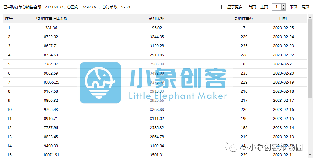找货源网站有哪些？无货源店铺注册流程及条件