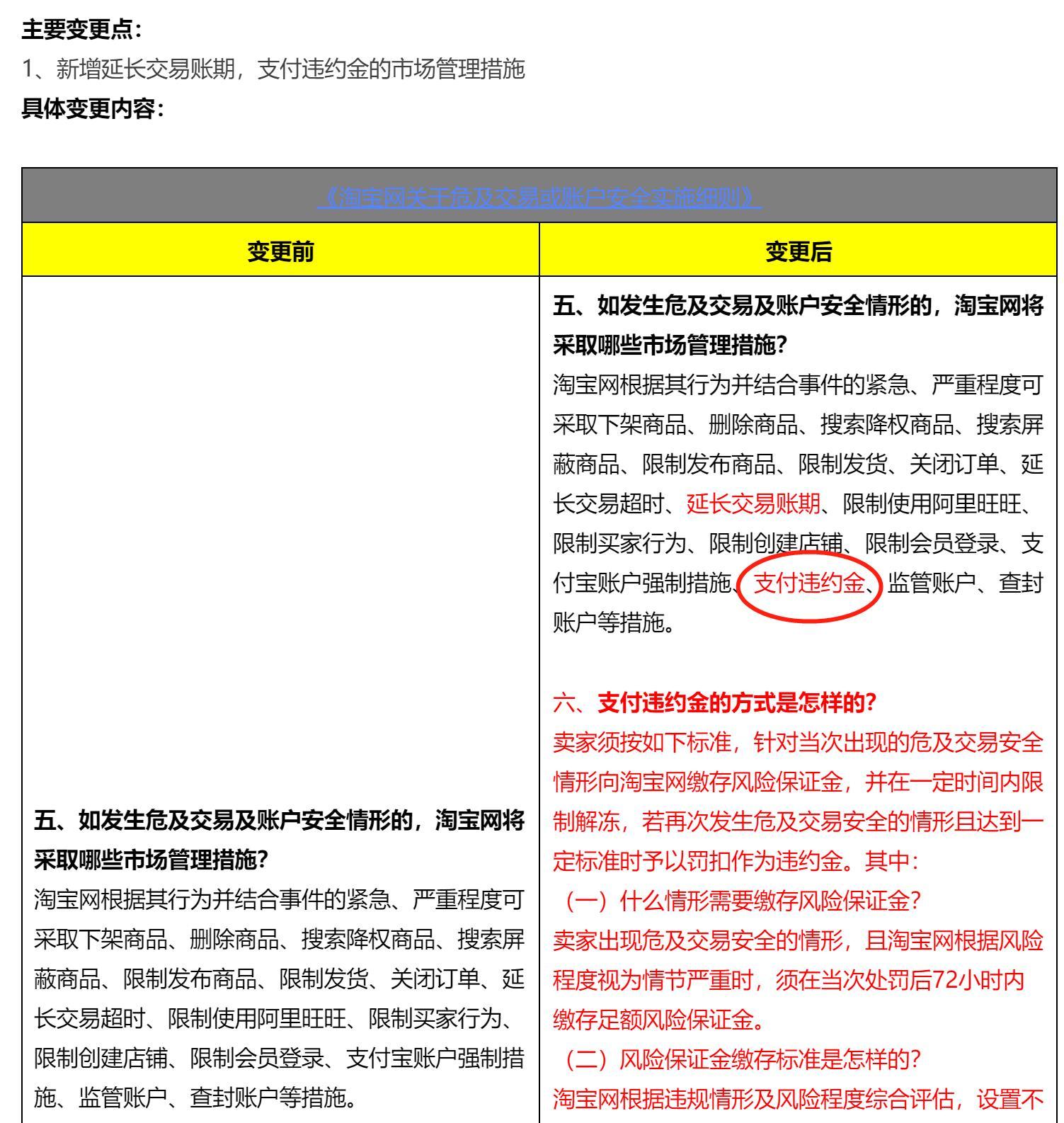 淘宝危及交易安全处罚有什么影响？淘宝违规店铺处罚规则表一览