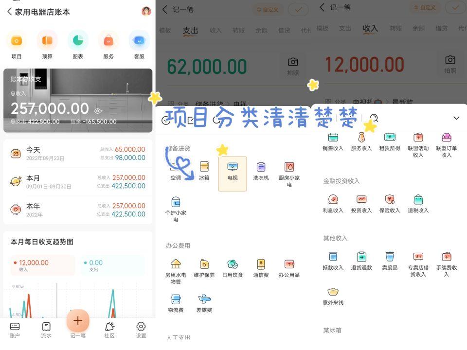 卖家电的利润有多大？新手开电器店的流程及条件